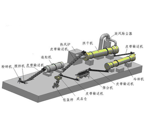 复合肥生产线