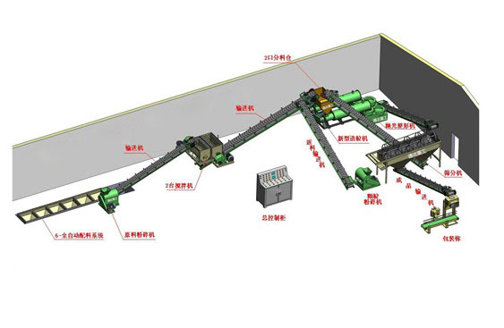 猪粪有机肥生产线