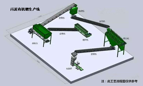污泥有机肥生产线
