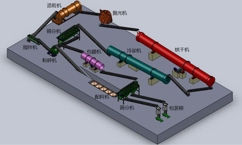 复混肥生产线